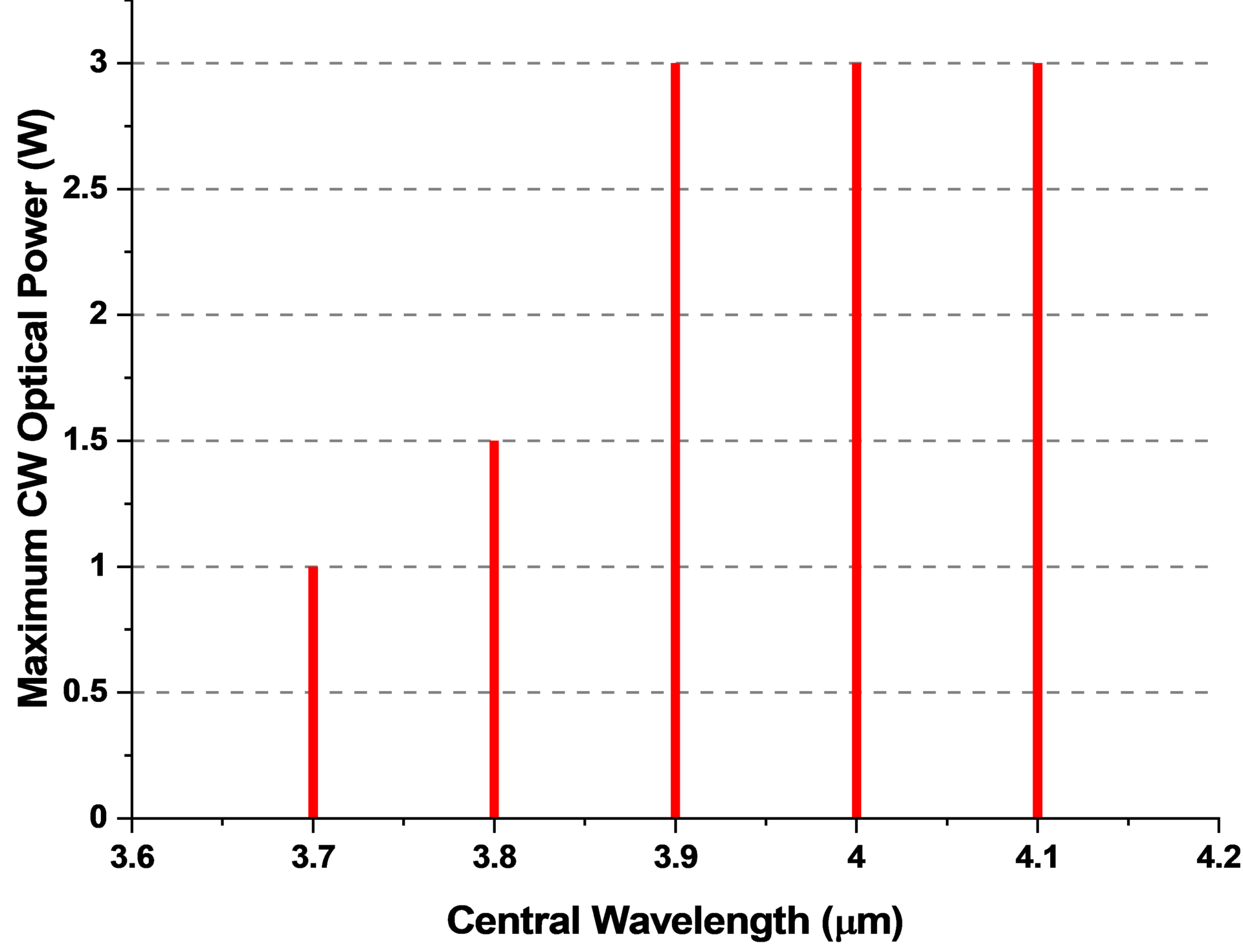 QCL MWIR Spectra 3.7um 3.8 3.9um 4um 4.1um